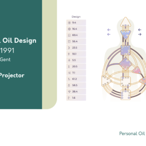 Personal Oil Design